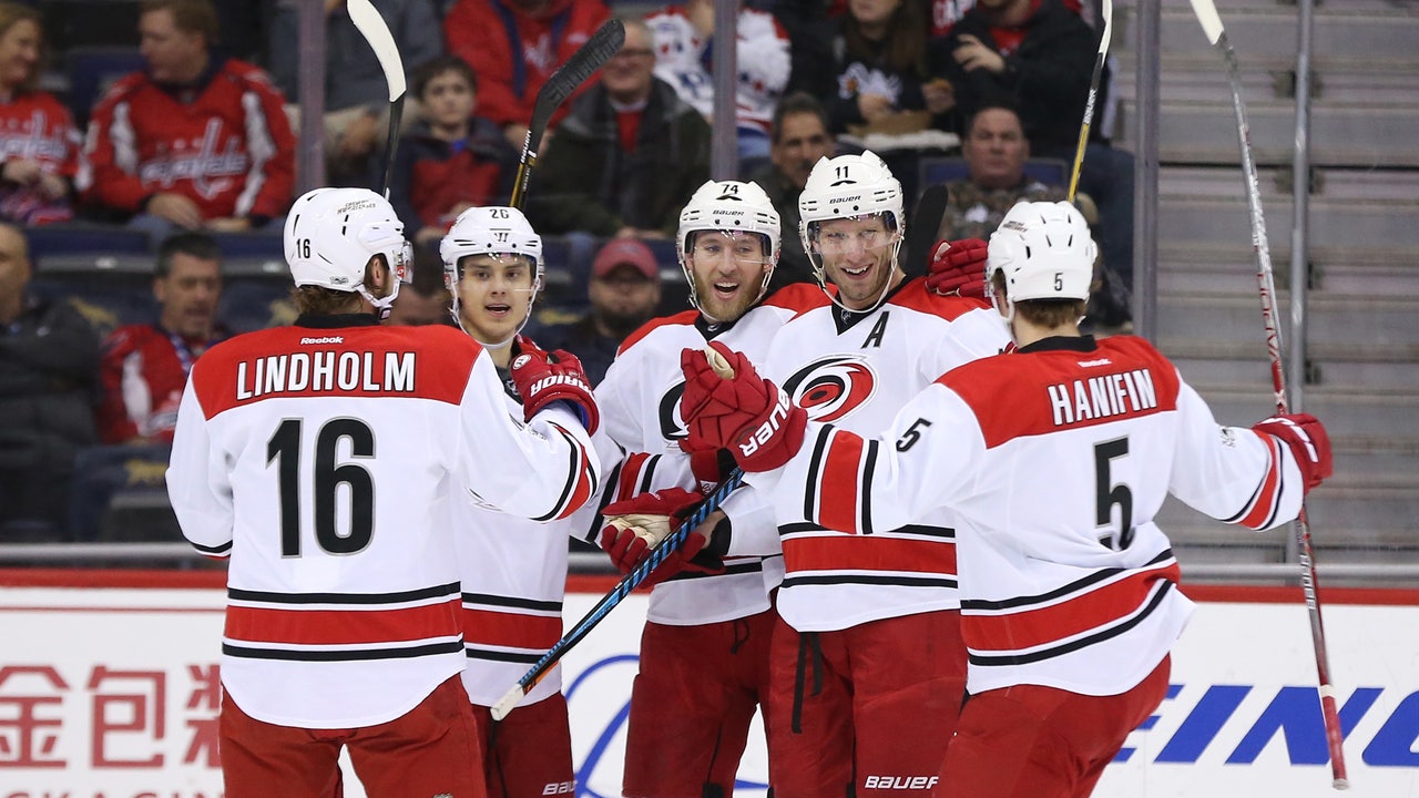 Game Day Preview: Carolina Hurricanes vs Washington Capitals